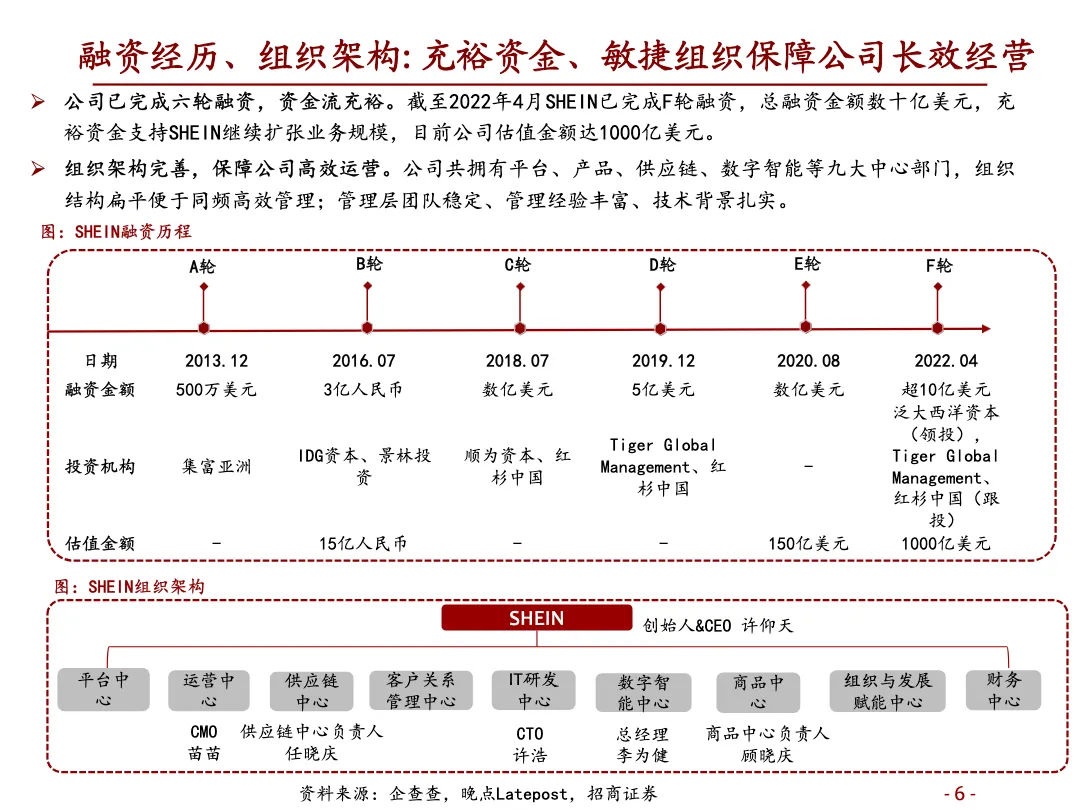2022年跨境电商快时尚龙头SHEIN核心竞争力及未来规划分析报告_大数跨境
