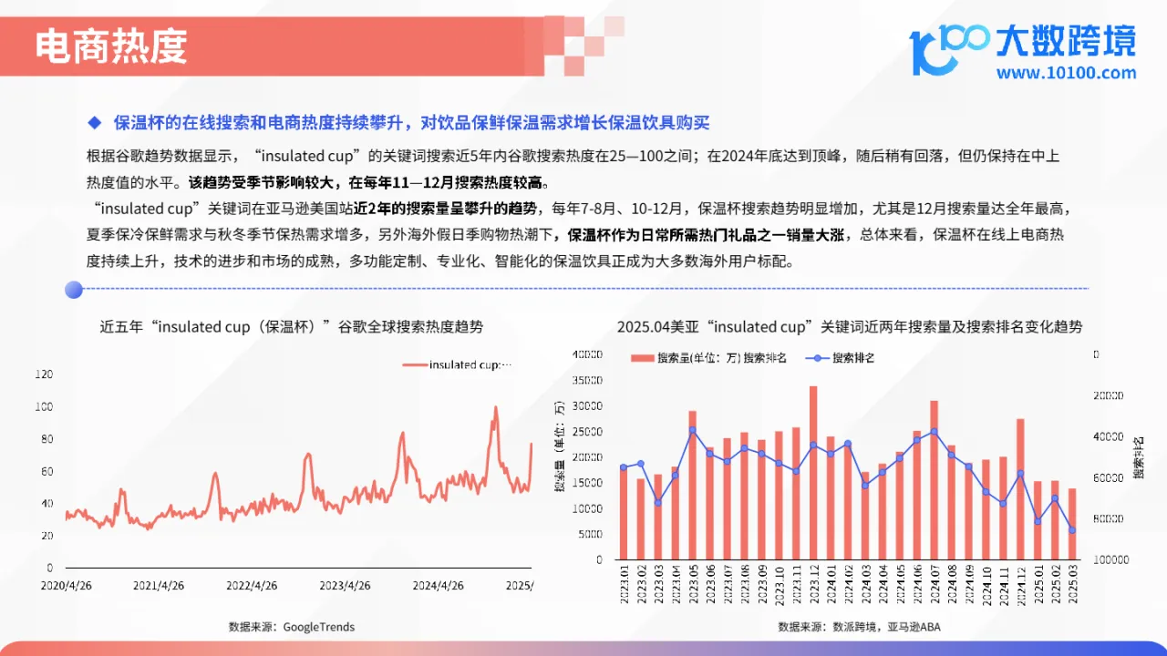 大数跨境：2025保温杯出海市场洞察报告- 大数跨境