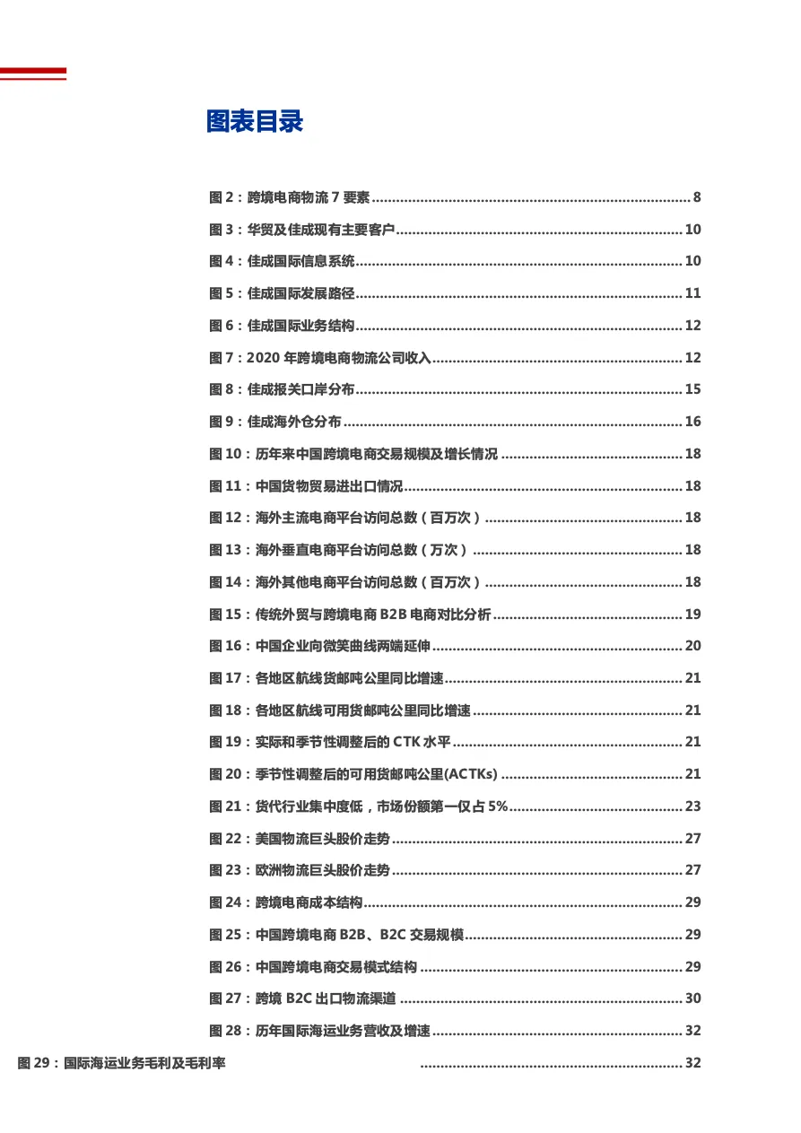 精选2021年跨境电商战略布局及华贸物流公司发展机会分析报告32页_大数跨境