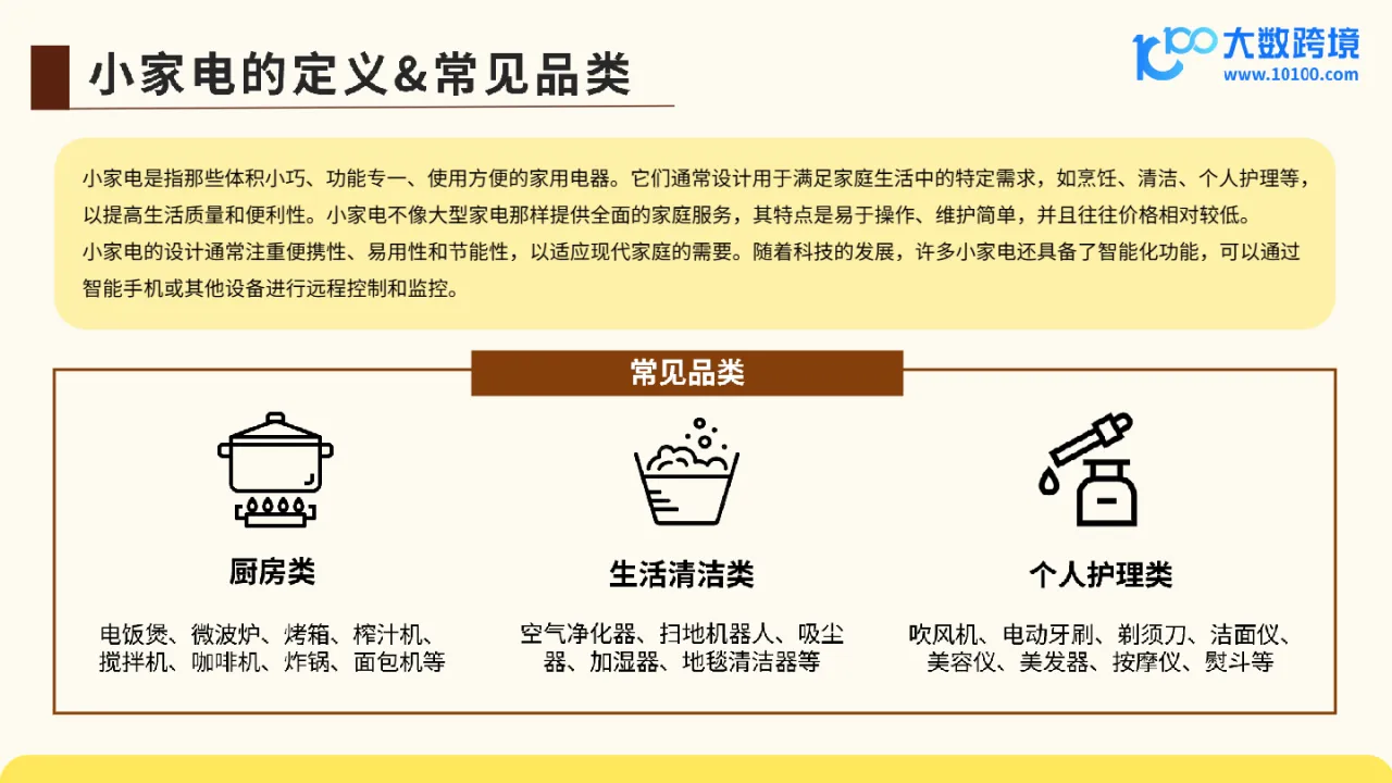 大数跨境：2024全球小家电市场洞察报告_大数跨境