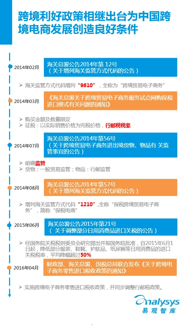 跨境母婴电商专题研究报告2016V9(32页)_大数跨境
