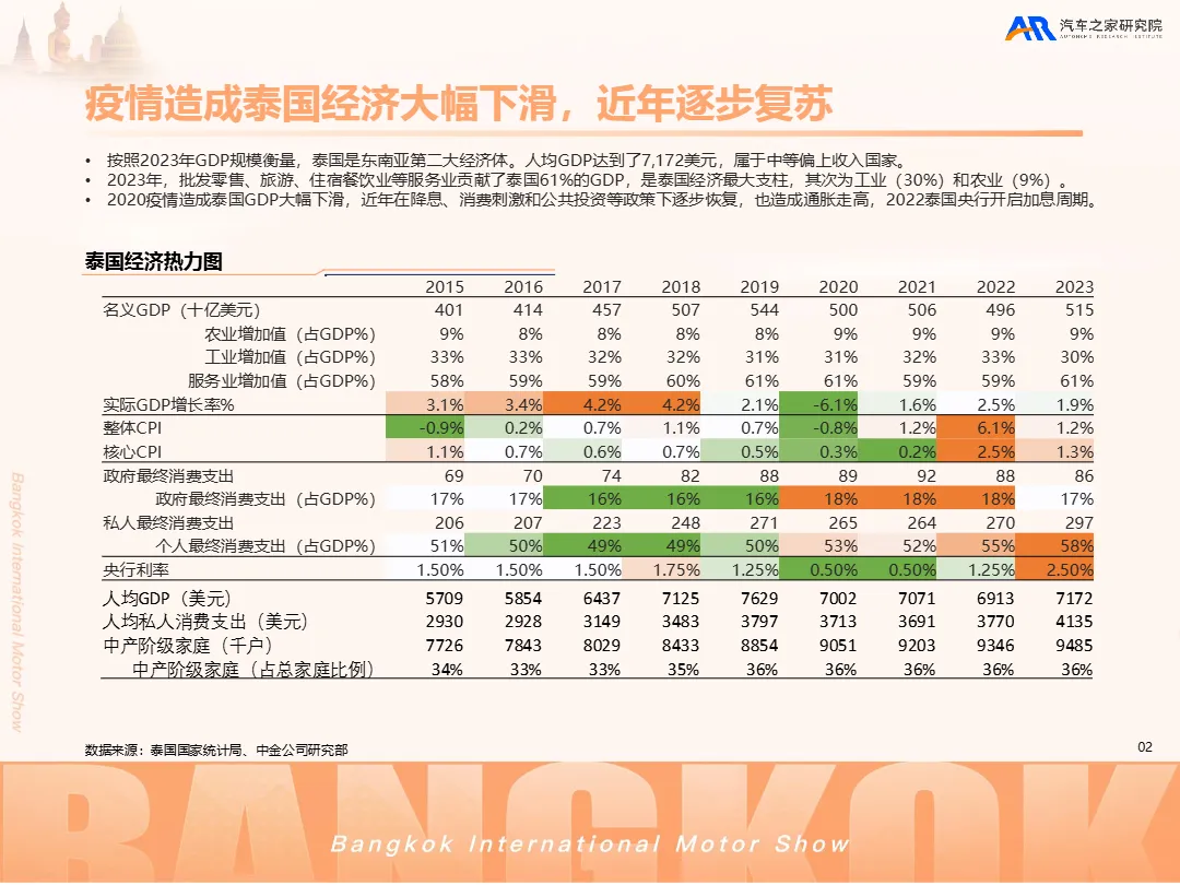 汽车之家2025中国汽车出海洞察重构新泰势报告32页_大数跨境