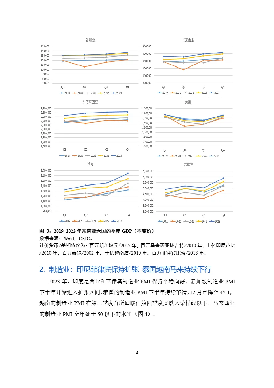 2023年东南亚经贸简报-增长放缓旅游回升汽车和资源贸易活跃_大数跨境
