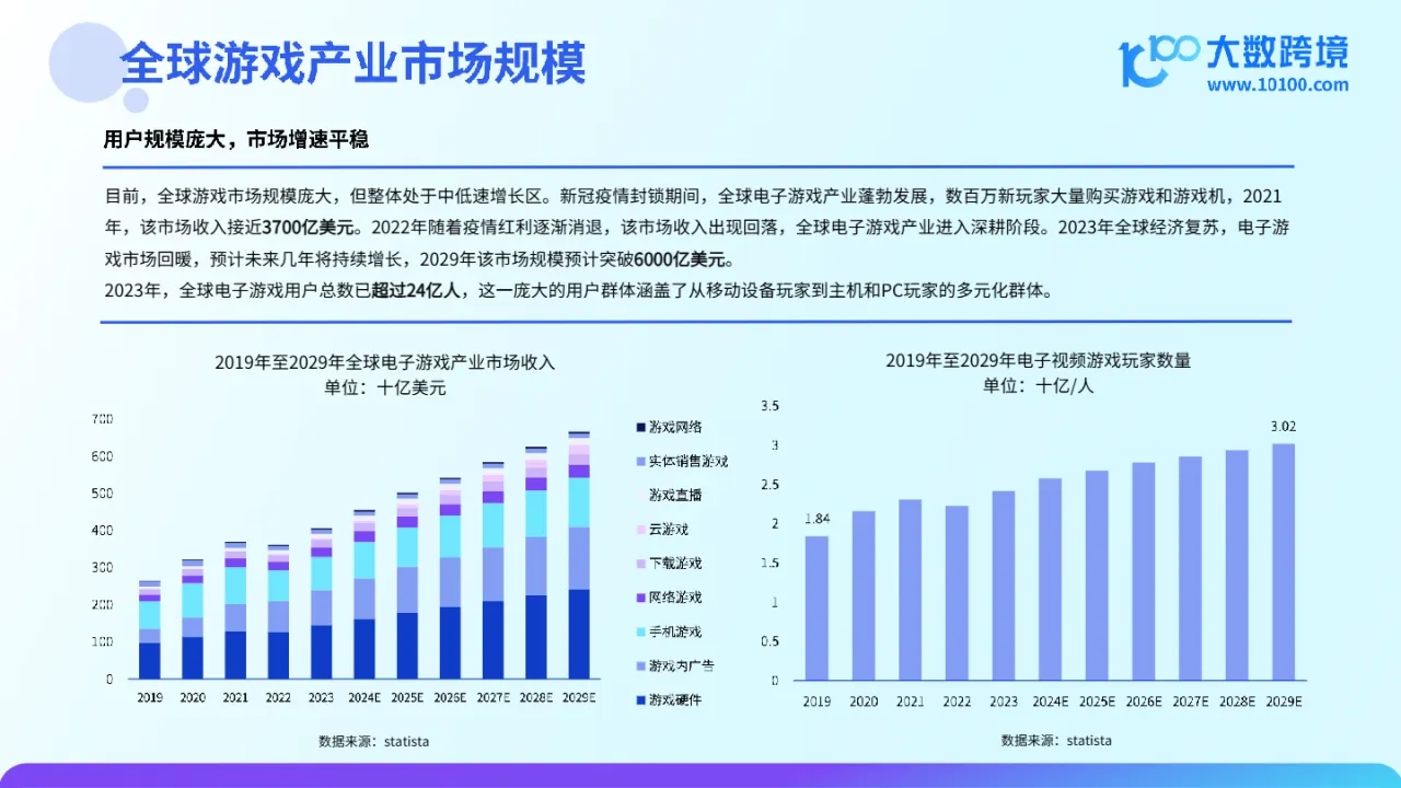 大数跨境：2024游戏产业出海研究报告_大数跨境