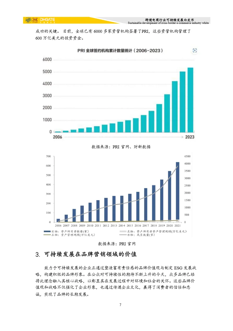 敦煌网集团：2024年跨境电商行业可持续发展白皮书（44页）_大数跨境