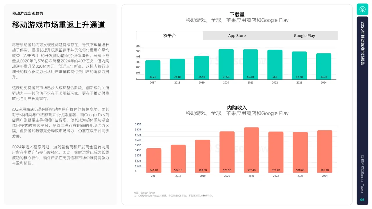 SensorTower2025年移动游戏市场报告50页- 大数跨境