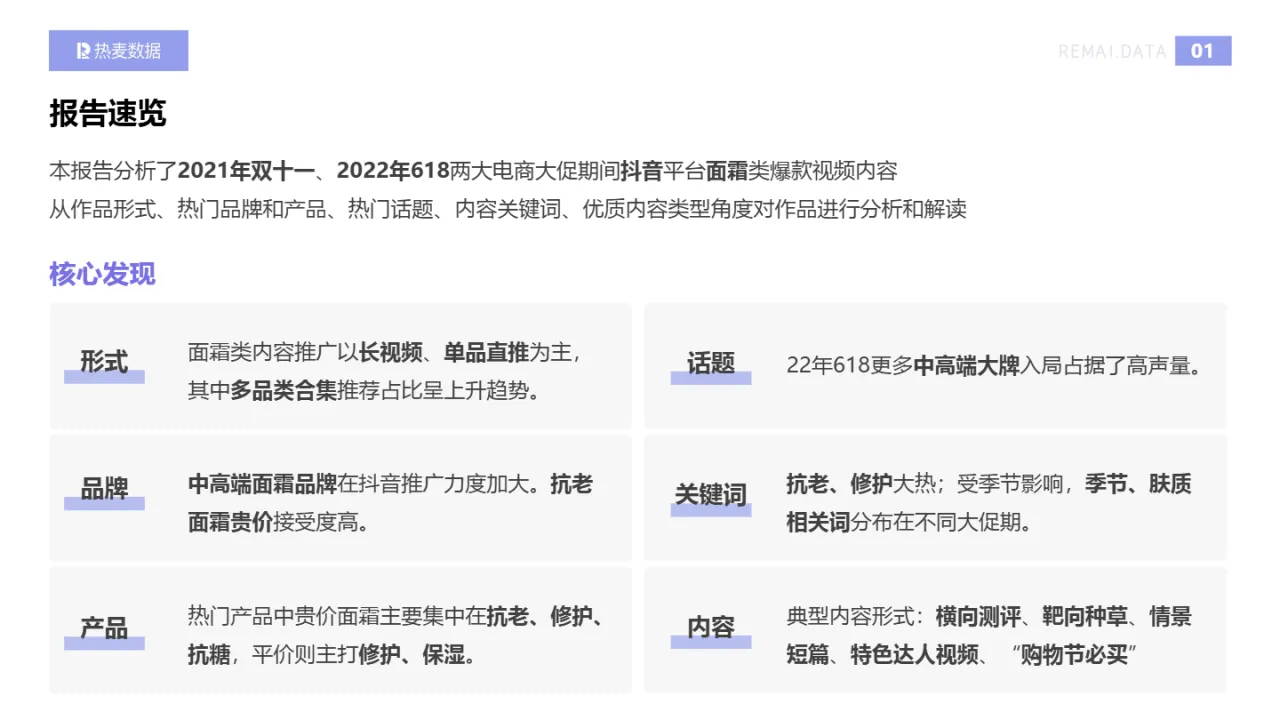 热麦数据抖音面霜类优质内容分析报告14页- 大数跨境