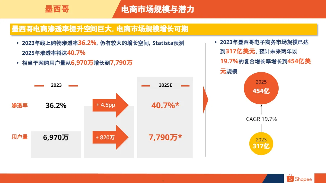 2024墨西哥电商市场概览报告_大数跨境