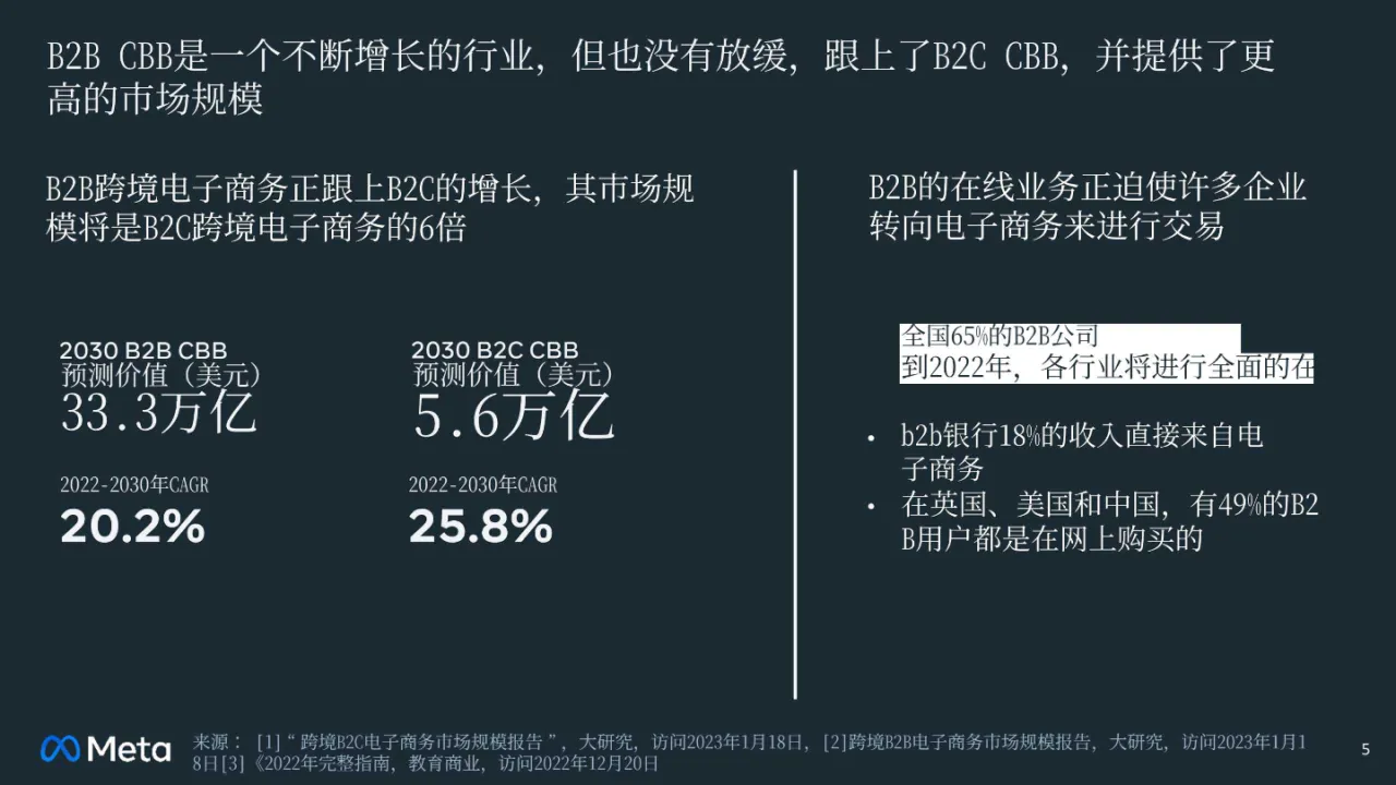 Meta:2023年跨境电子商务调查结果报告(43页)_大数跨境