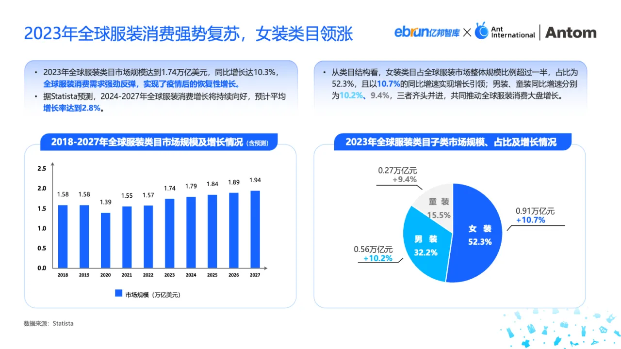 2024 中国服装出海洞察报告_大数跨境
