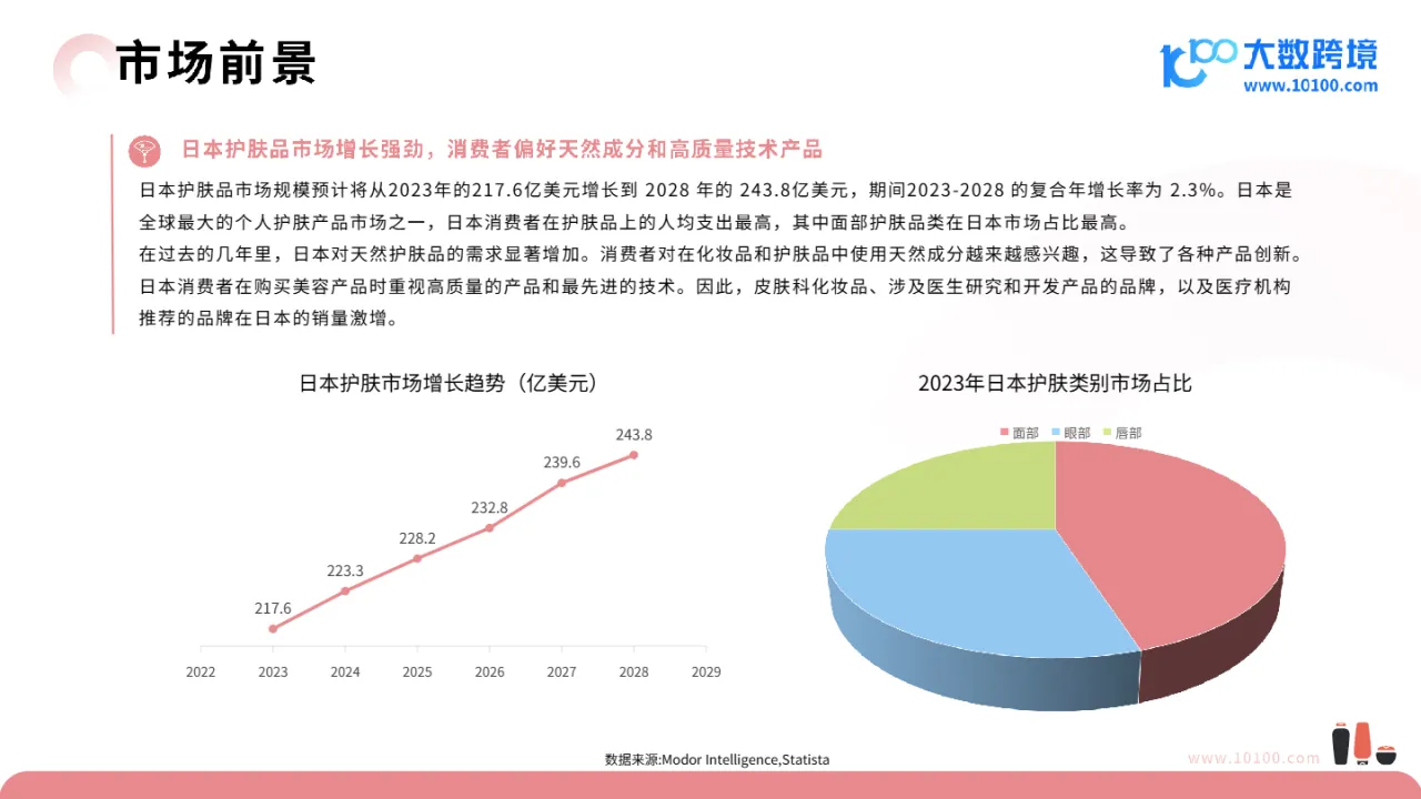 大数跨境:2024日本美妆市场洞察报告_大数跨境