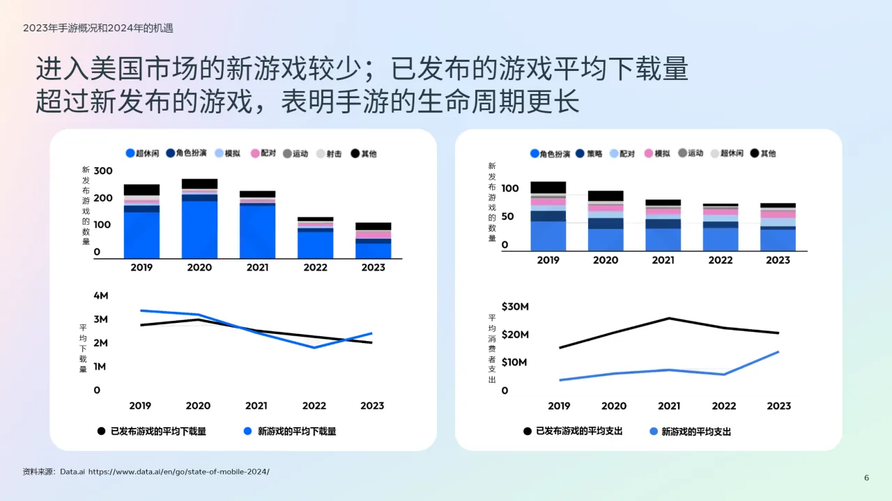 2024年版出海游戏的最佳实践白皮书_大数跨境