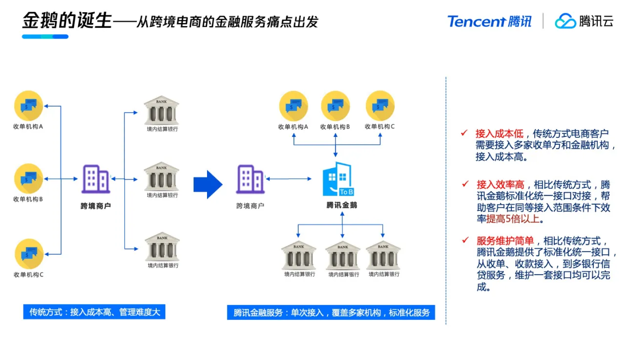 腾讯云:助力中国卖家三步出海买卖全球(2023)_大数跨境