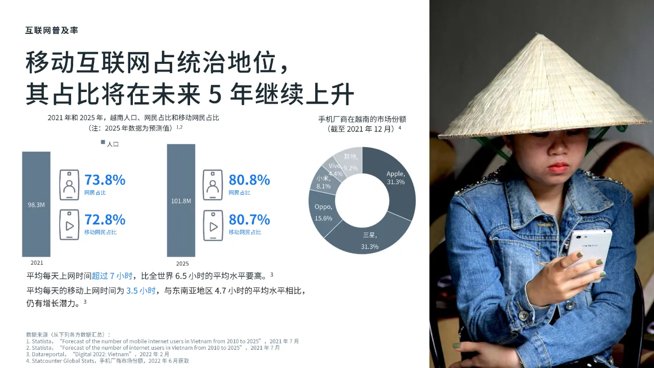 Meta开拓新市场攻略-越南篇-进入越南市场需了解的必备资讯和建议202354页- 大数跨境