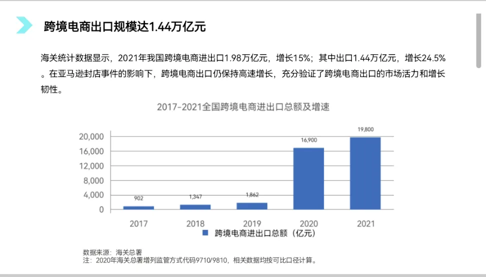 中国跨境出口电商发展报告 - 跨境电商报告 - 大数跨境