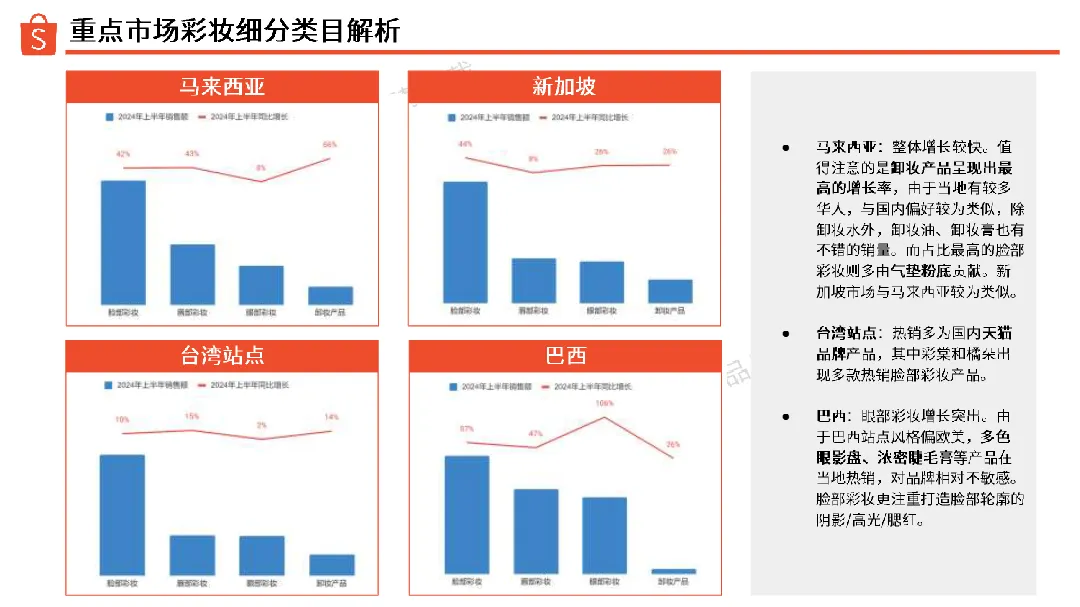 2024彩妆品类洞察报告_大数跨境
