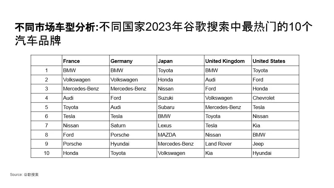 2024年汽摩配市场洞察报告_大数跨境