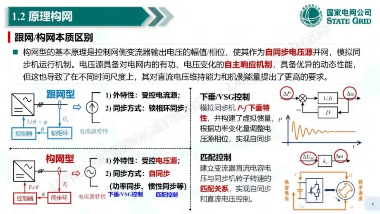 国网冀北电力有限公司2025构网型新能源并网特性及实测研究报告28页- 大数跨境