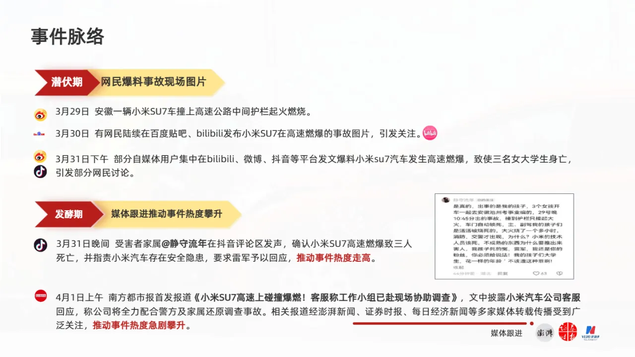 识微科技2025小米SU7事件爆燃事件舆情分析报告21页- 大数跨境