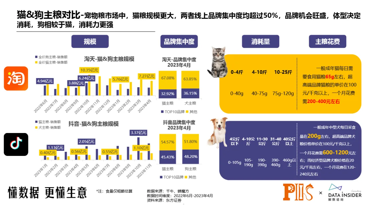 解数咨询2024犬粮品类的再思考报告37页_大数跨境