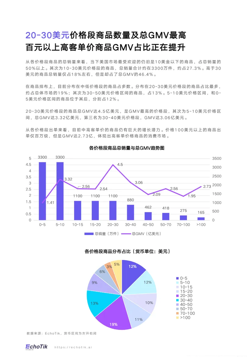 TikTok Shop2024禁令后美国市场洞察报告_大数跨境