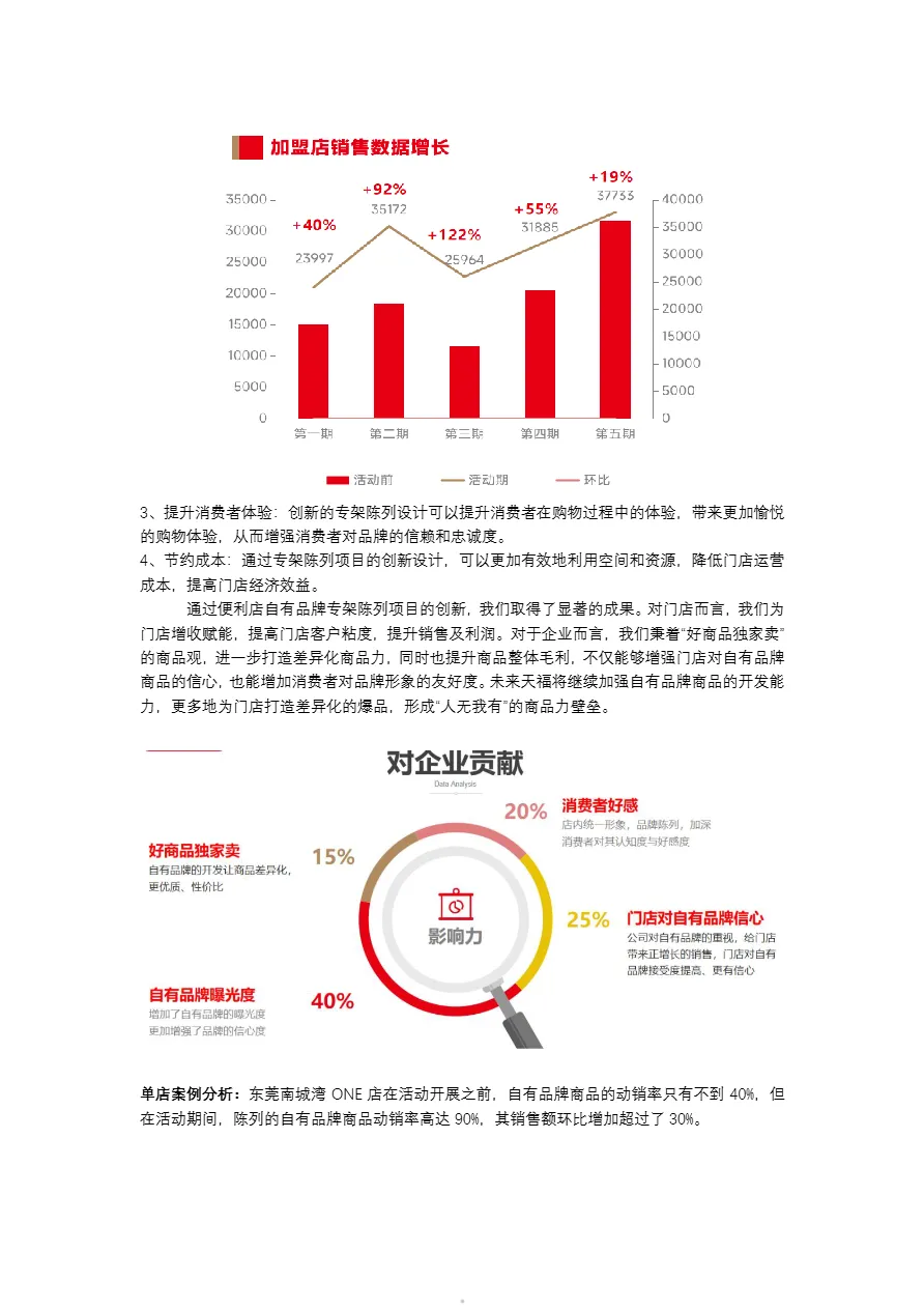 中国连锁经营协会2024连锁便利店创新案例集60页- 大数跨境