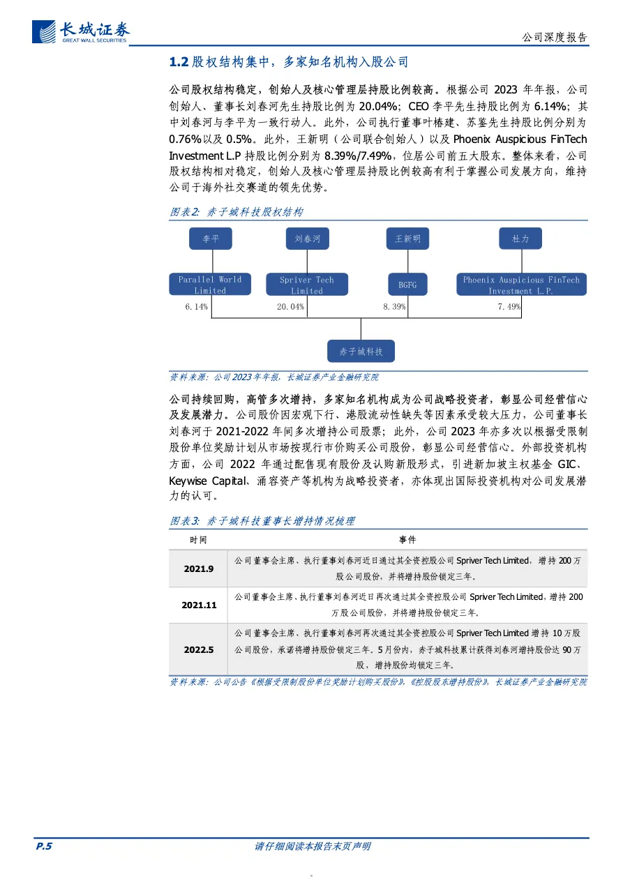 赤子城科技-港股公司研究报告-社交出海赛道领跑者多元产品矩阵抢占中东市场_大数跨境
