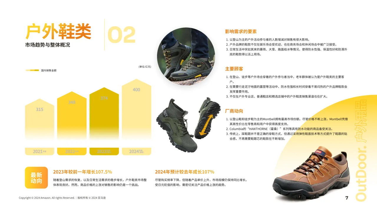 2024亚马逊日本机会品类户外用品动向调查报告_大数跨境