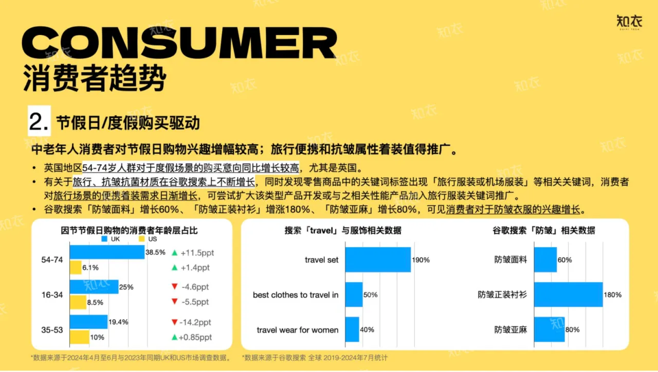 知衣科技：2025春夏跨境电商女装白皮书（32页）_大数跨境