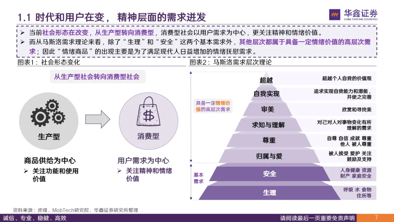玩具行业情绪经济专题创新玩法IP赋能重新定义玩具-25040962页- 大数跨境