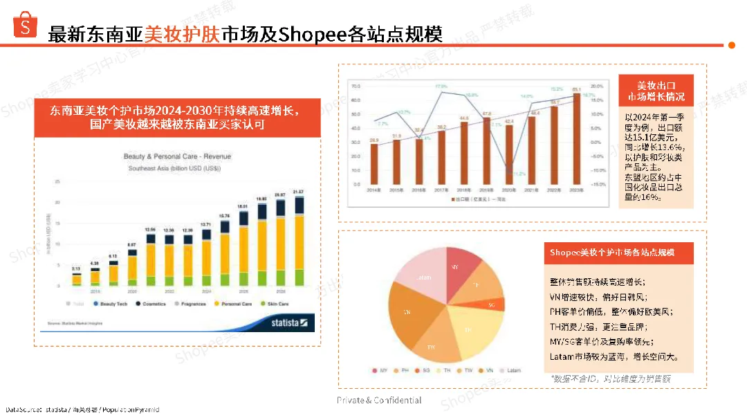 2024年美妆个护母婴玩具&健康&食品东南亚市场本地化履约商机指南报告_大数跨境