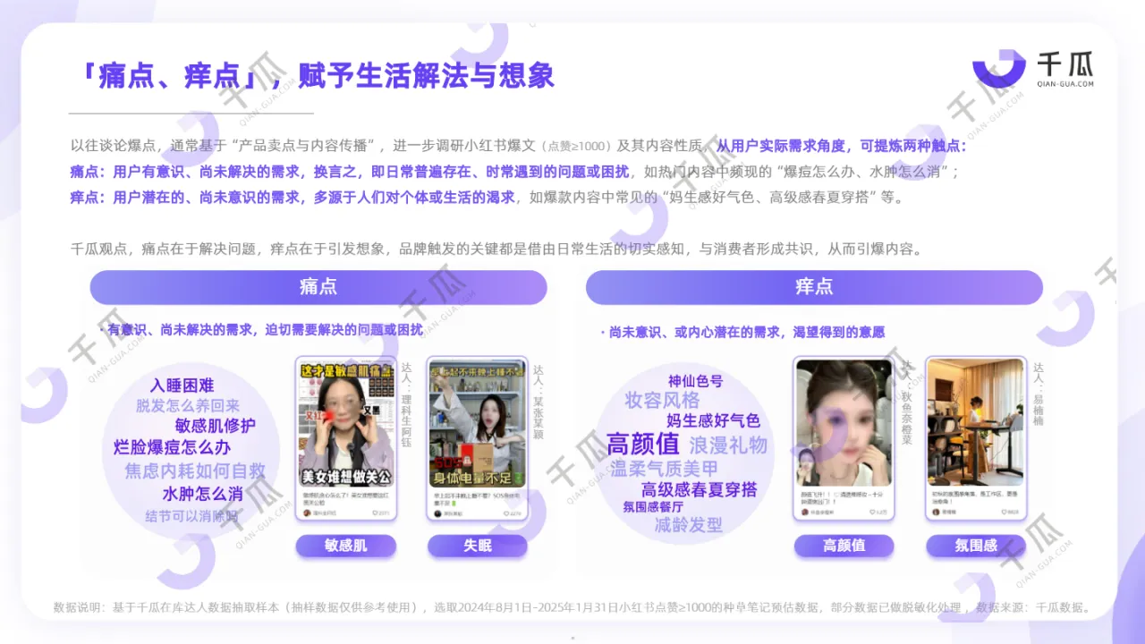 千瓜2025年爆点内容透视报告小红书平台28页_大数跨境