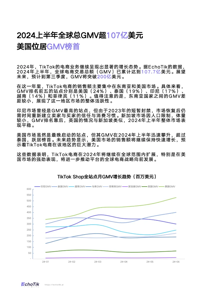 TikTok Shop 2024半年度报告_大数跨境