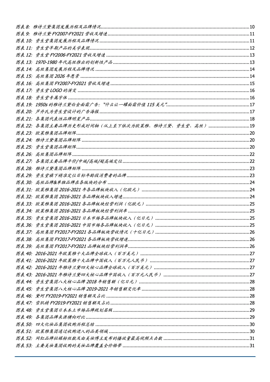 2022年海外美妆巨头品牌经营战略及渠道营销经验借鉴分析报告_大数跨境