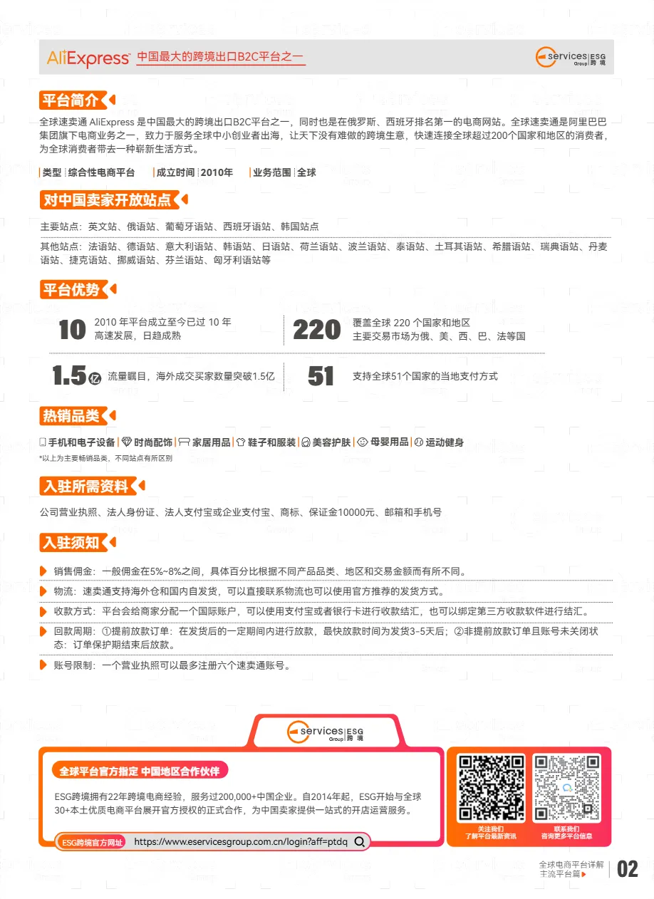 ESG跨境:全球电商平台详解-全球合集(2024)(102页)_大数跨境