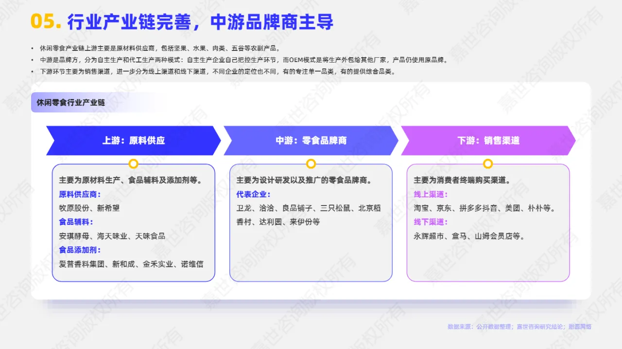 嘉世咨询：2025休闲零食市场简析报告- 大数跨境
