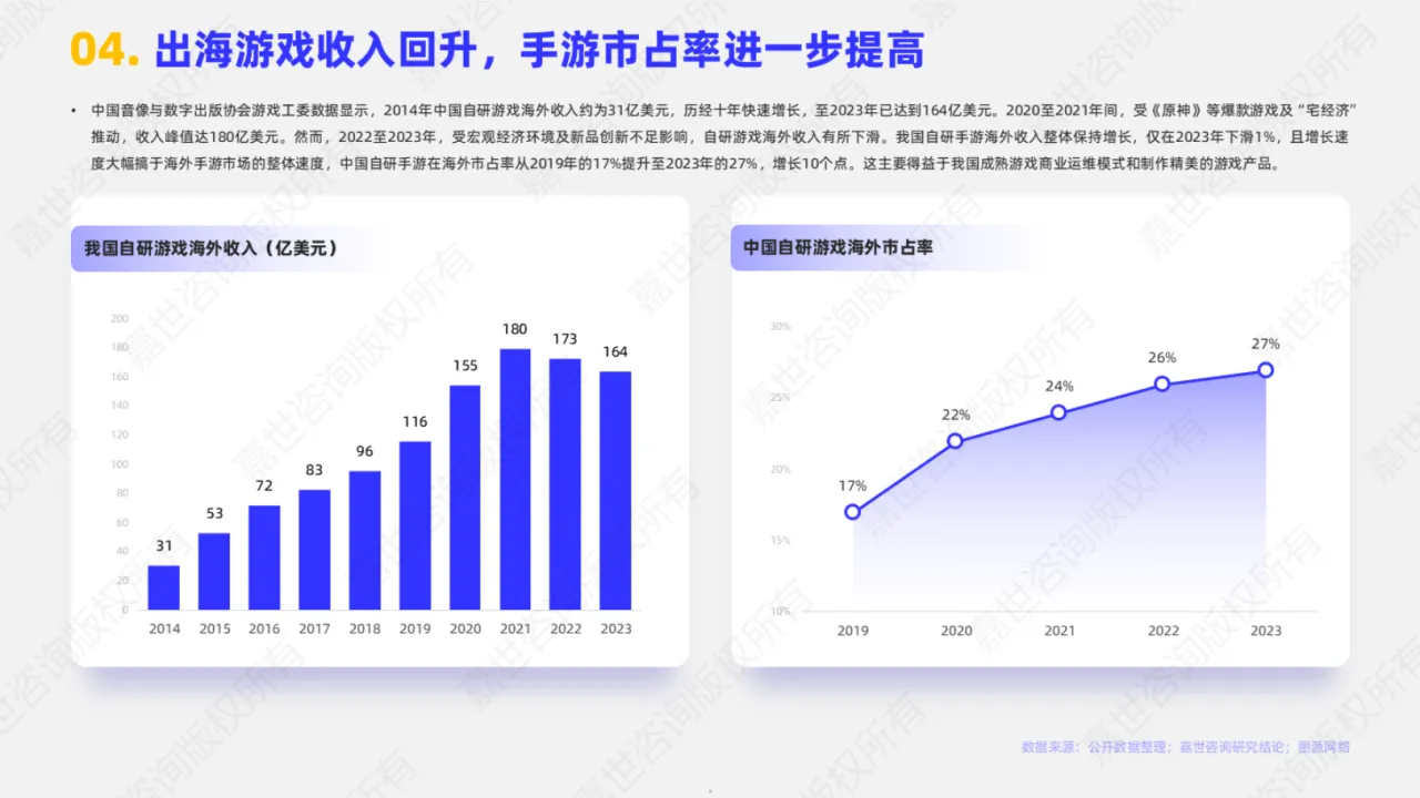2025中国游戏出海行业报告_大数跨境