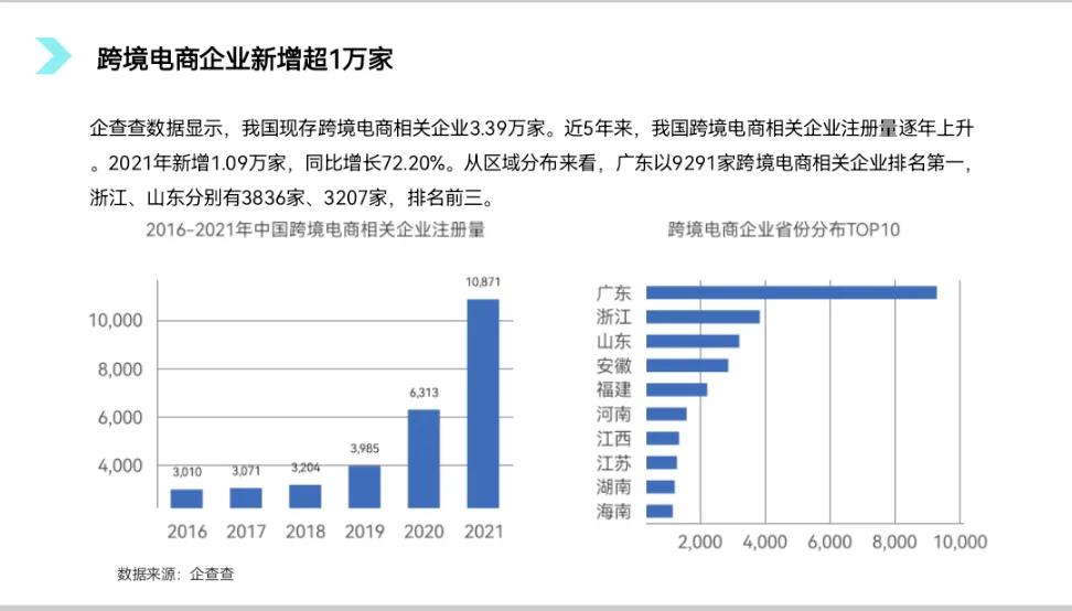 中国跨境出口电商发展报告 - 跨境电商报告 - 大数跨境
