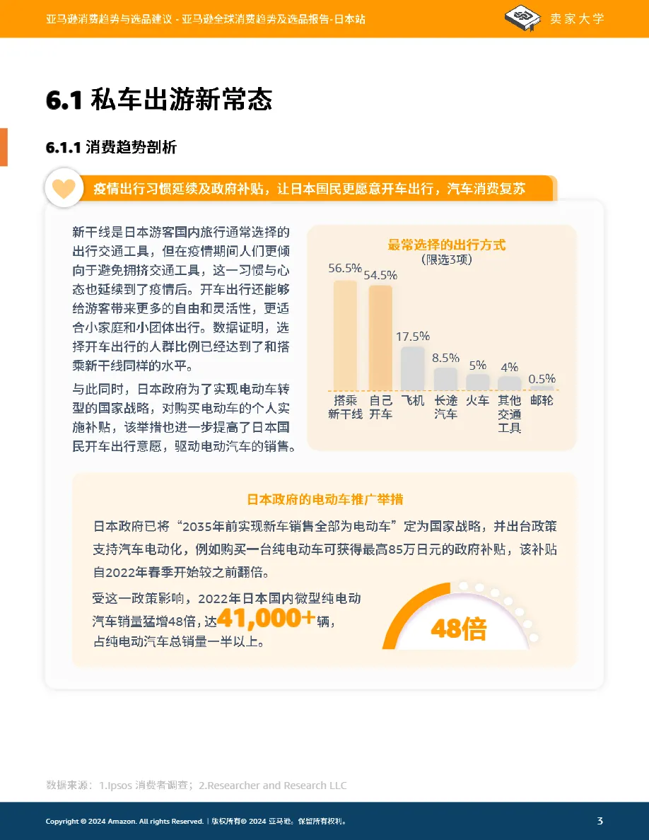亚马逊全球开店：2024亚马逊全球消费趋势及选品报告-日本站（91页）_大数跨境