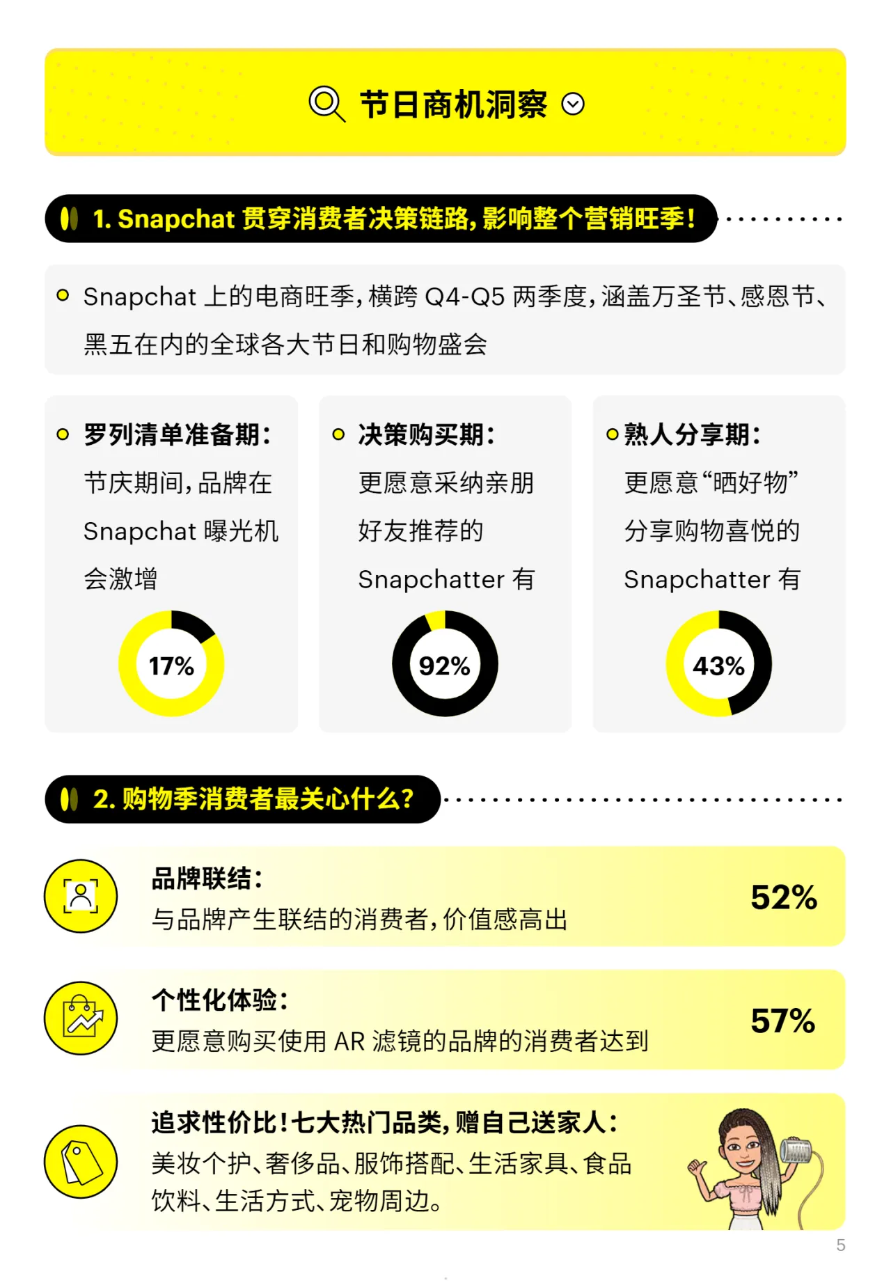 2023黑五圣诞&全球洞察及冲刺策略报告(32页)_大数跨境