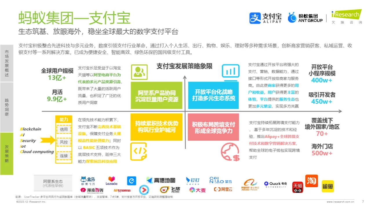 艾瑞咨询：第三方支付行业平台活跃研究报告（13页）_大数跨境