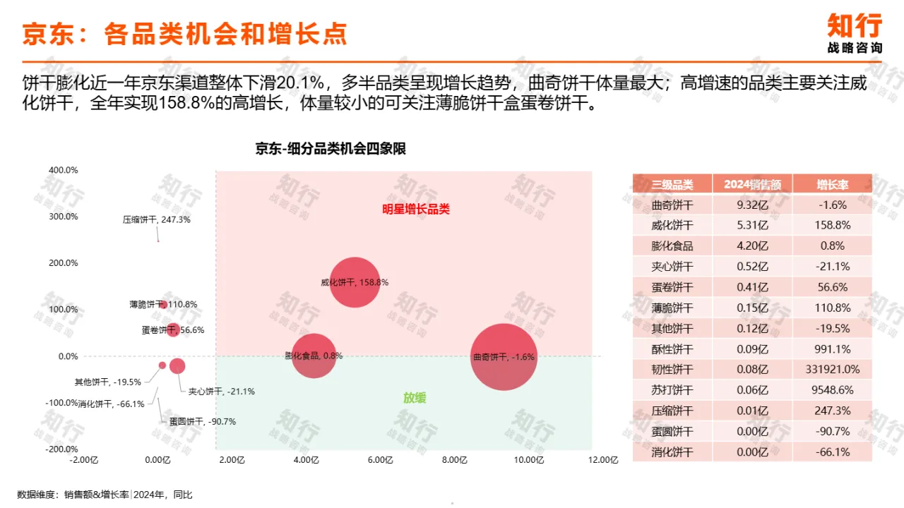 知行战略咨询2025年饼干膨化零食电商消费趋势报告14页- 大数跨境