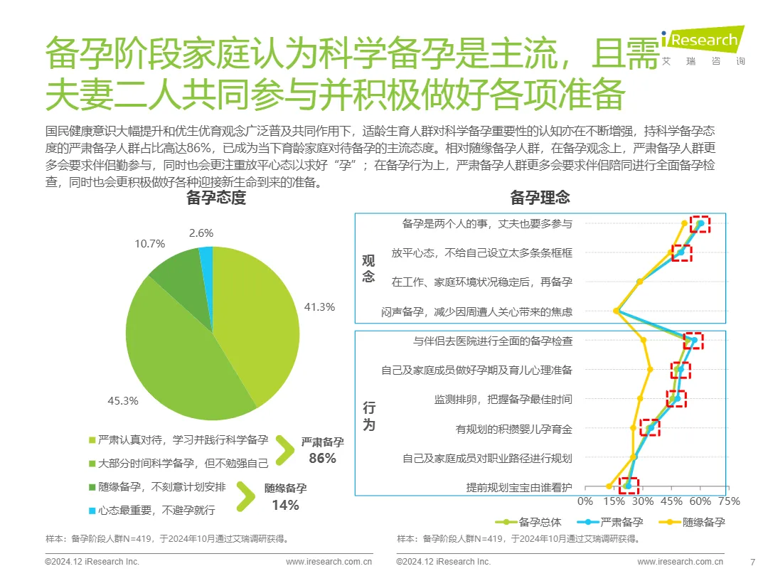 艾瑞咨询2024年中国母婴亲子人群营销趋势洞察报告68页- 大数跨境