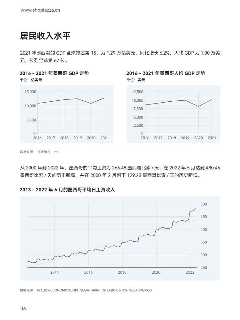 跨境蓝海拉美市场洞察-墨西哥篇_大数跨境