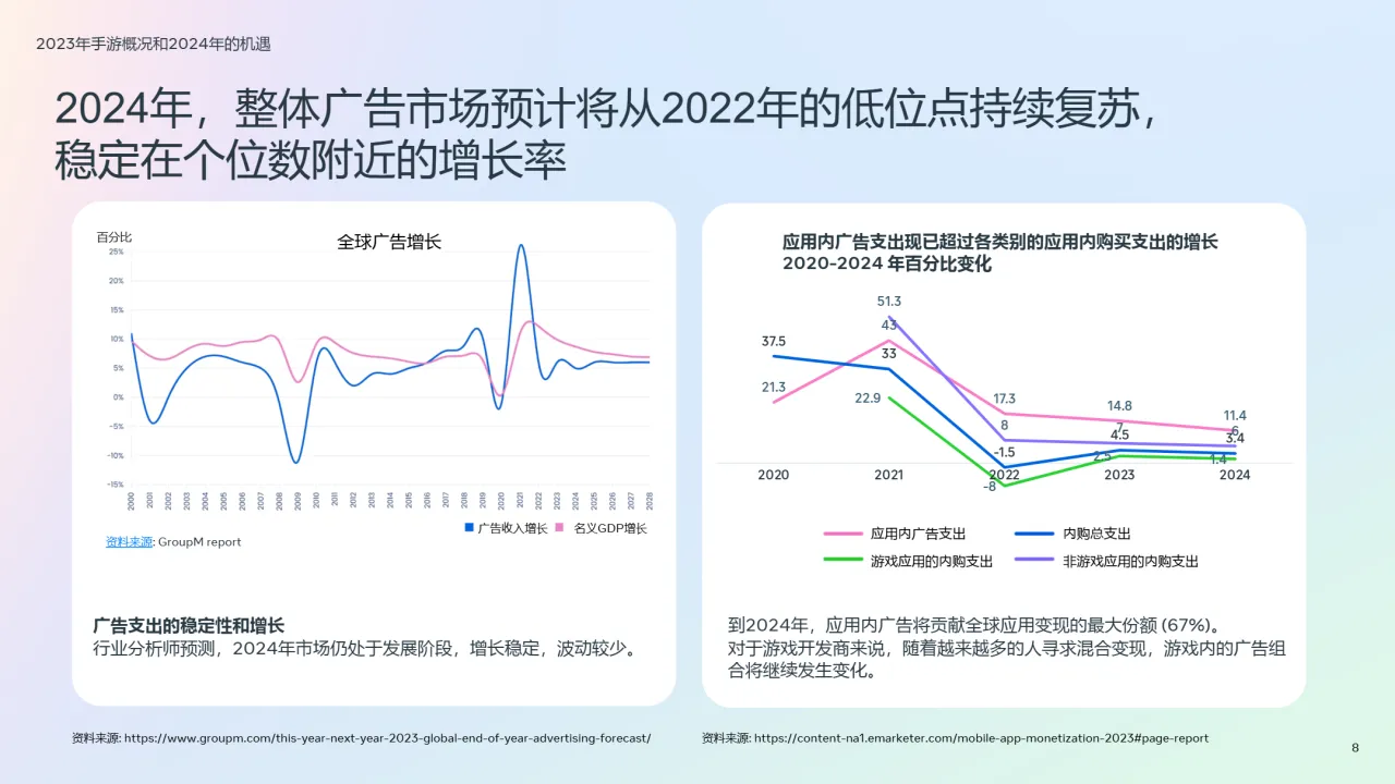 2024年版出海游戏的最佳实践白皮书_大数跨境