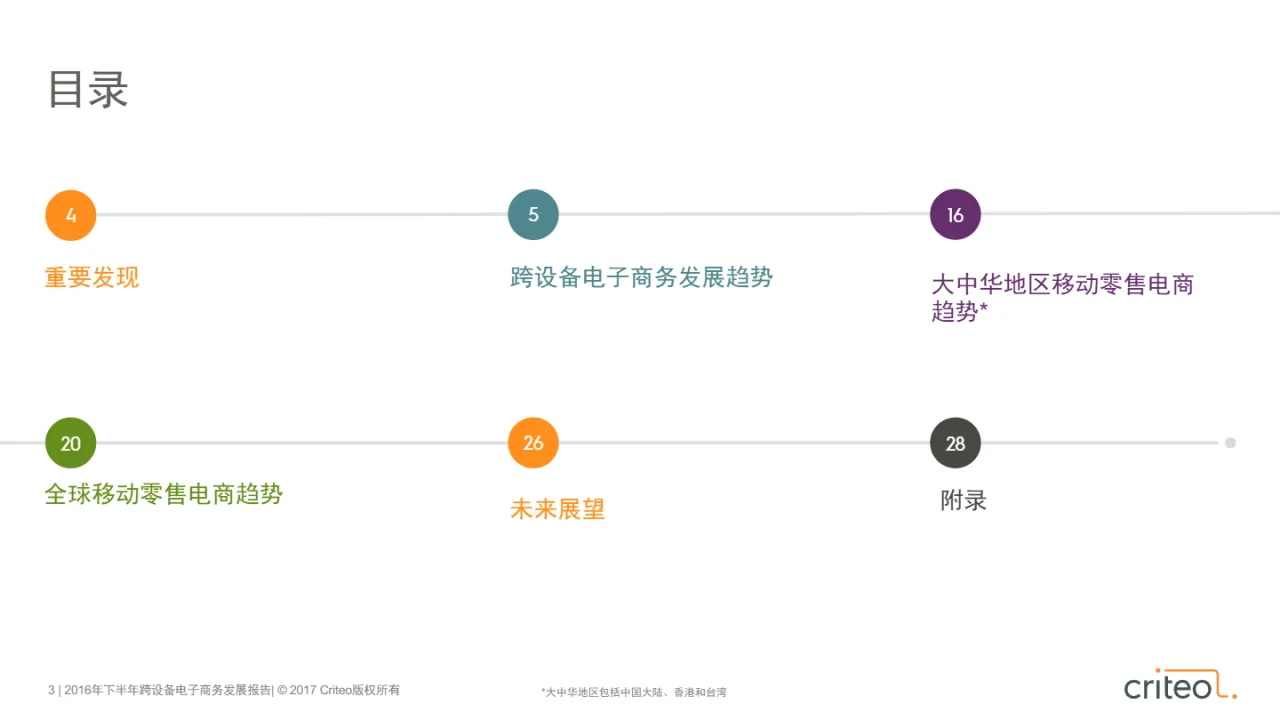 Criteo:2016跨设备电子商务发展报告(28页)_大数跨境