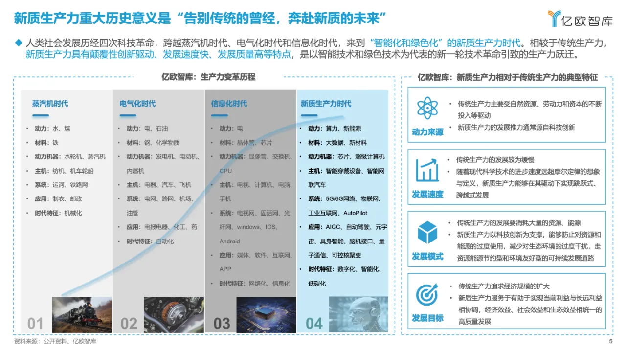 亿欧智库：2024新质生产力引领下的八大场景变革_大数跨境