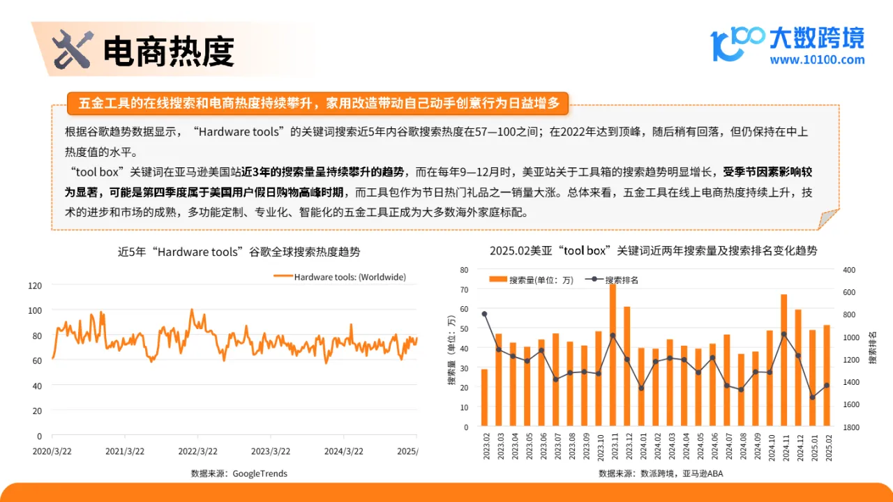 大数跨境：2025五金工具出海研究报告_大数跨境