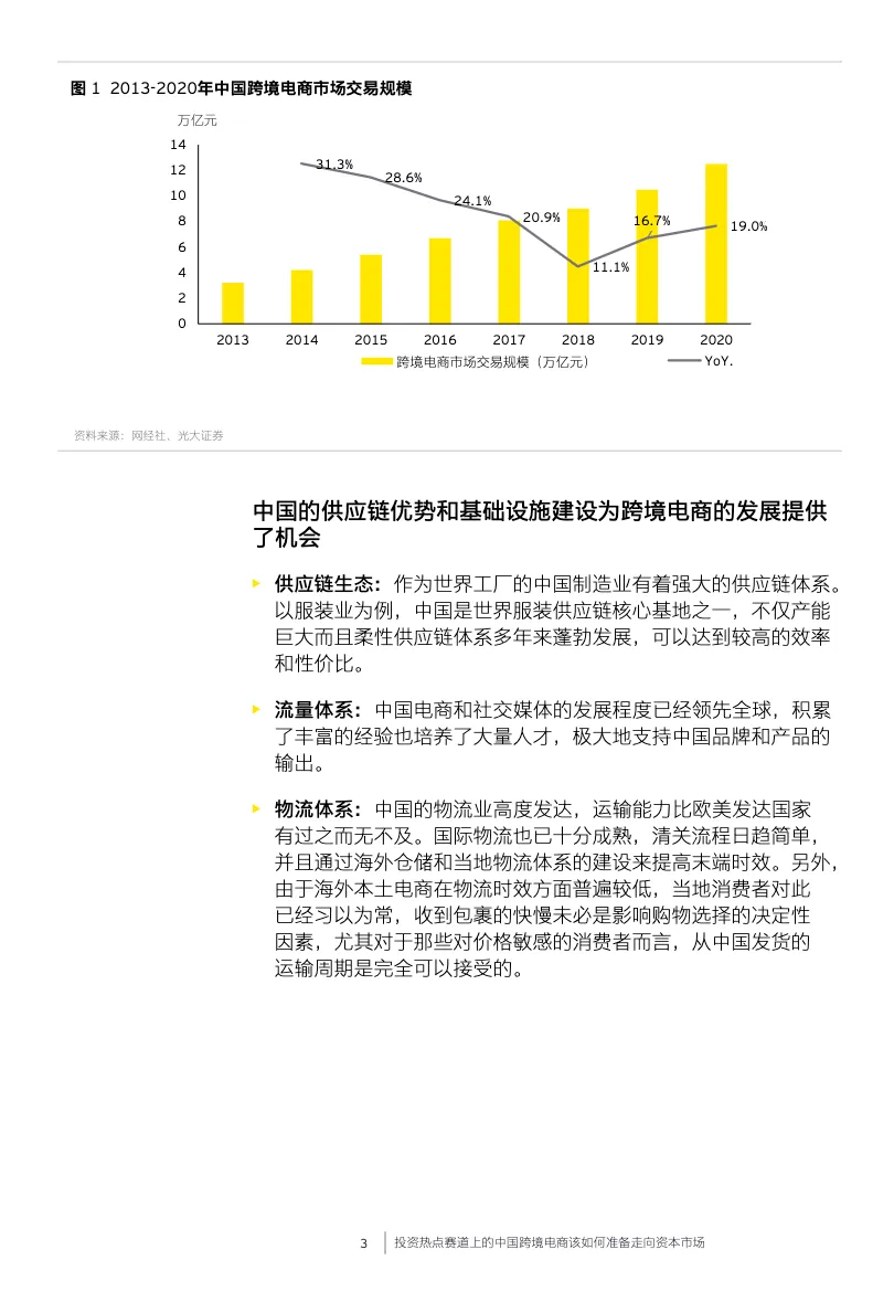 安永投资热点赛道上的中国跨境电商该如何准备走向资本市场_大数跨境