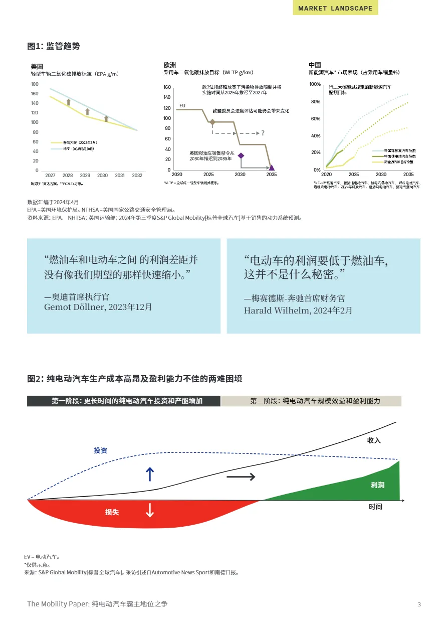 标普全球：2025汽车纵览系列报告：纯电动汽车霸主地位之争- 大数跨境